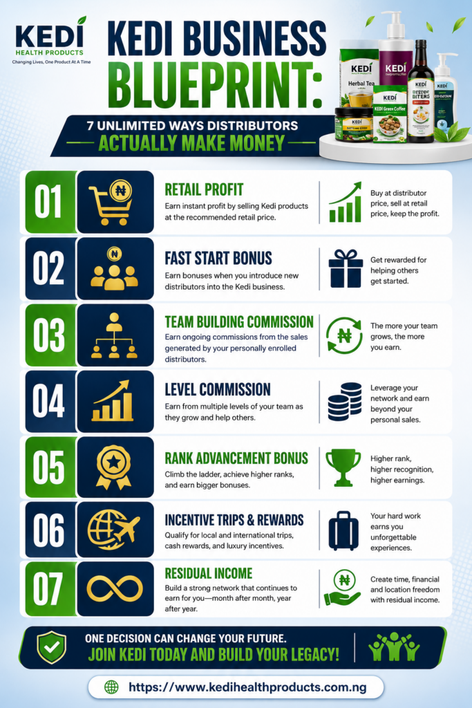 Kedi Business Blueprint